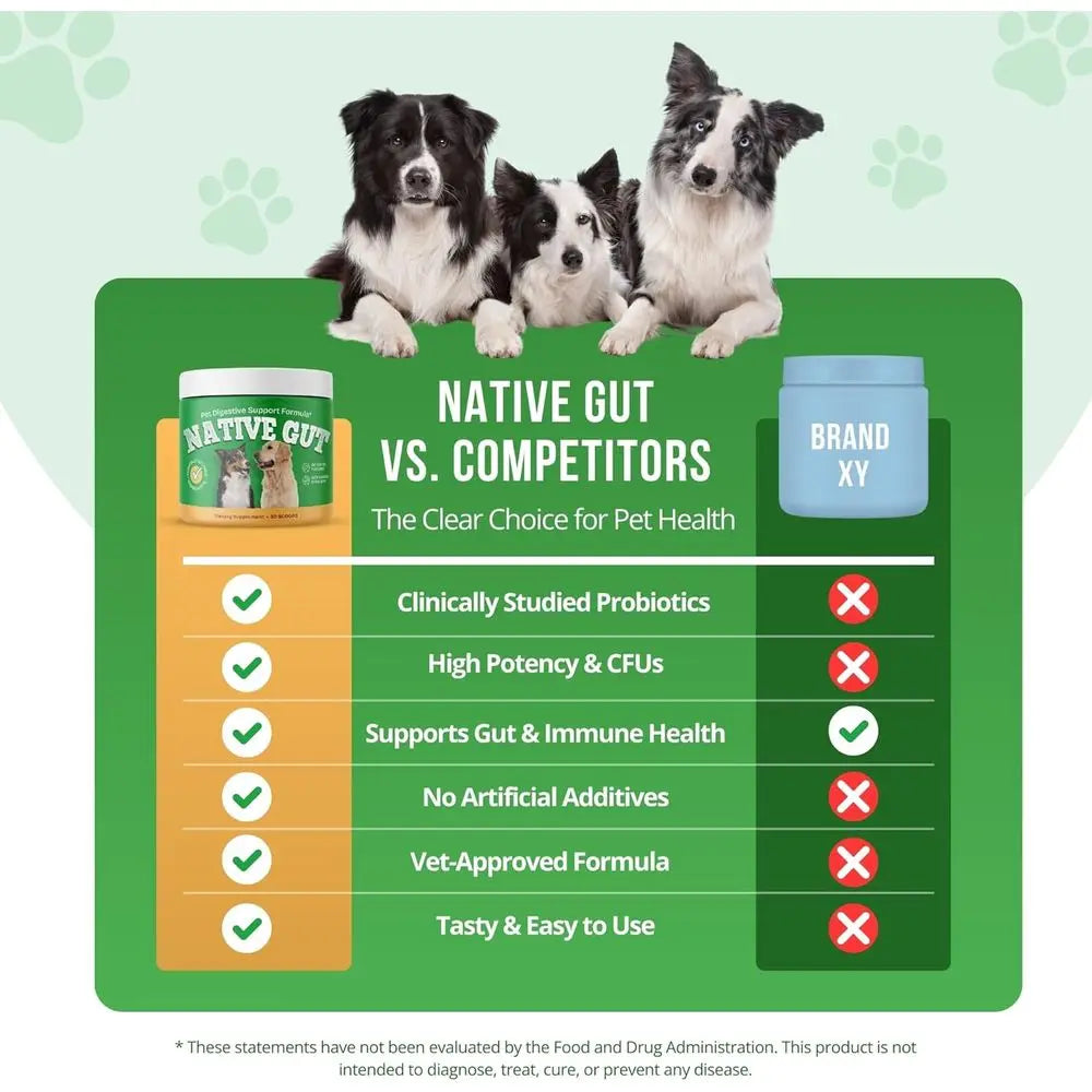 Natural Probiotic Supplement or Pets, Supports Digestive & Gut Microbiome, 8 Probiotic Strains, Powder orm, 30 Scoops (3)